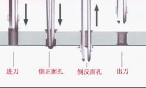 海南黄花梨的功效与作用网 | 海南黄花梨的功效与作用价格,海南黄花梨的功效与作用长期佩戴